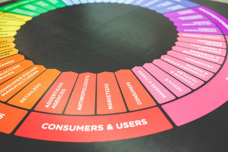 L’apprendimento automatico nel marketing digitale L’apprendimento automatico nel marketing digitale